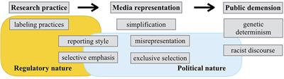 Geneticizing Ethnicity and Diet: Anti-doping Science and Its Social Impact in the Age of Post-genomics